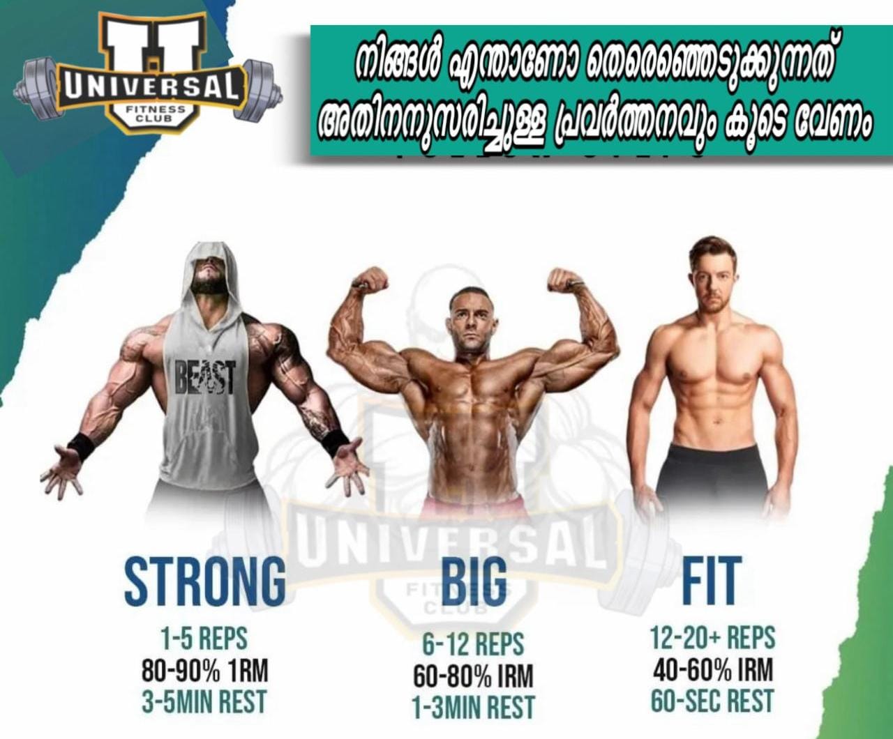 Universal Fitness Club Kizhisseri